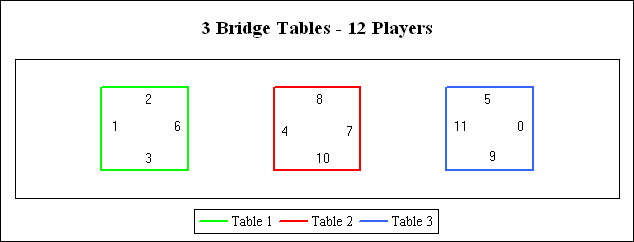 One of the 20 solutions for 12
              players