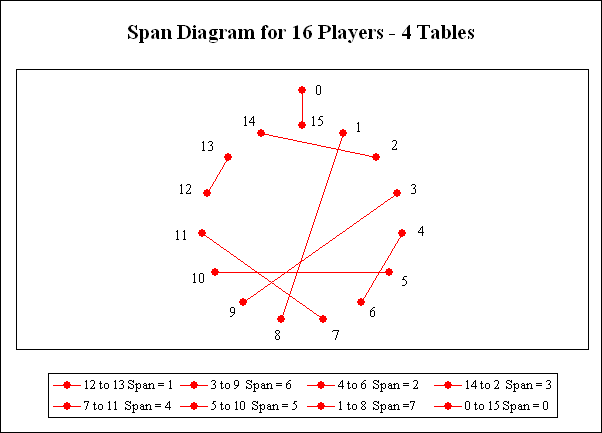 The span diagram to match positions
              into teams.