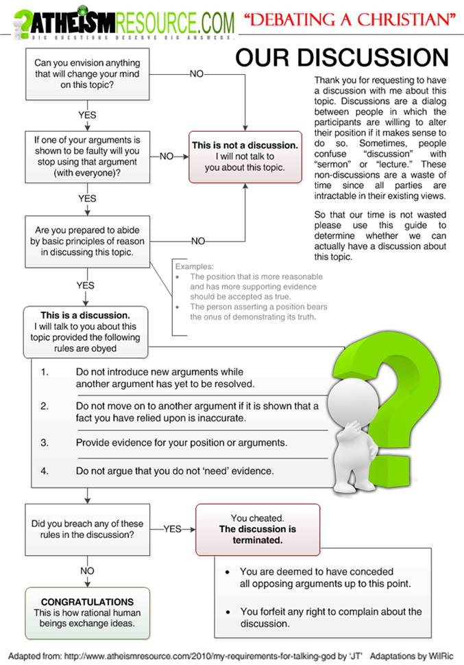 Creationists never want a real
                  debate. The want to preach.