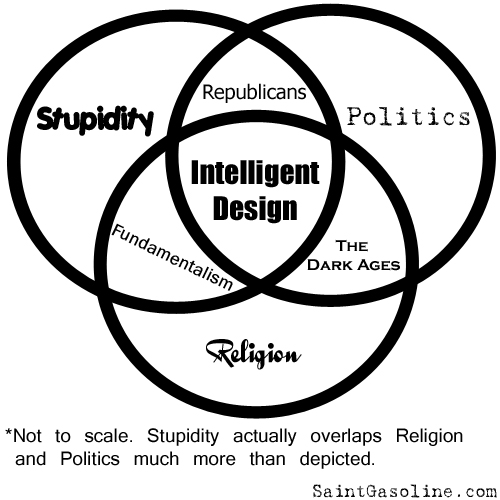 Venn diagram for (Un)Intelligent
                  Design