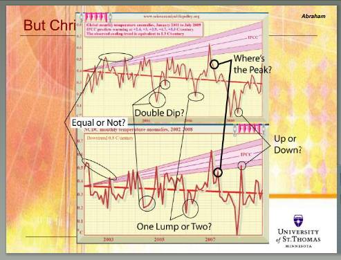 Monckton's temperature charts are not consistent.