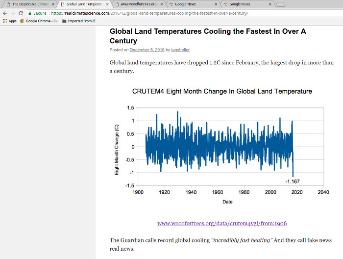 Tony Heller's fake graph that claims "Global Land
          Temperatures Cooling"