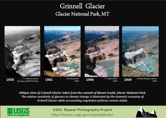 Repeat photography documents the melting of
          Grinnell Glacier.