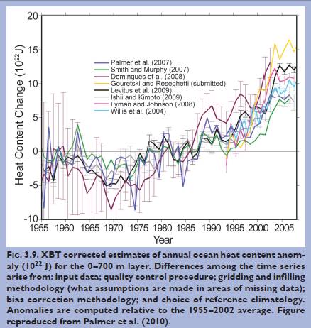 Earlier measurements
        of the heat going into the oceans.