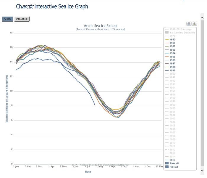 The reality of Arctic sea ice
          extent