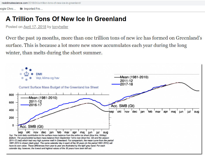 The graph from Tony Heller's webpage.