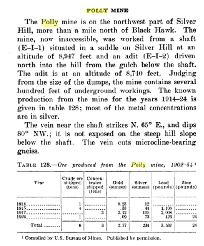 A table showing total production from the old Polly
          Mine.