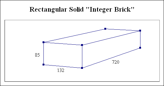 A rectangular solid where all edges
              and the external diagonals are integers