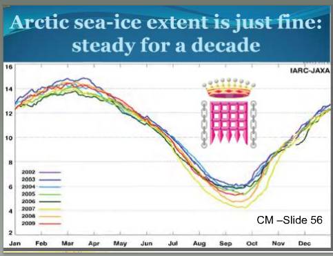 Christopher Monckton's assertion Arctic sea-ice
          extent is just fine: steady for a decade