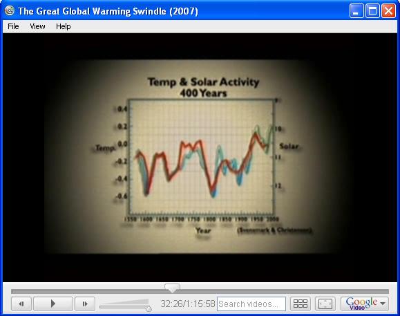 The Swindle's mysterious "Solar
          Activity" chart