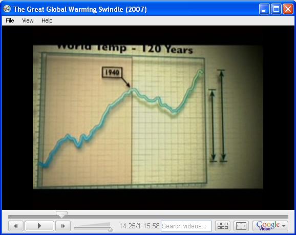 The fraudulent, partial temperature record from
          "Swindle"