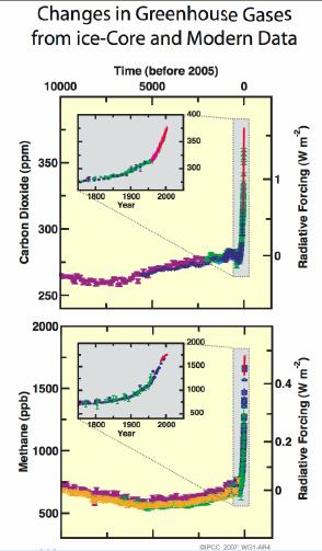 Charts from the IPCC
        report tell the real reason for "Global Warming"