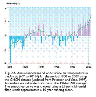 The full
        temperature record from ACIA