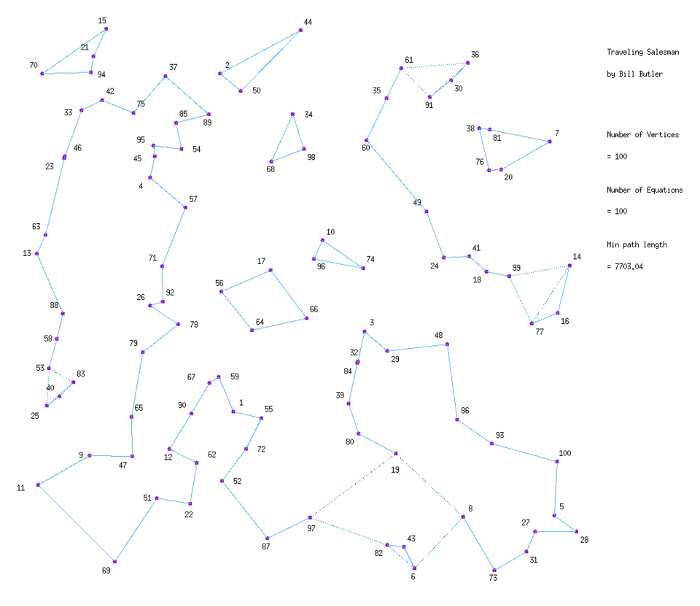 The interim solution for the initial 100 constraint
              equations.