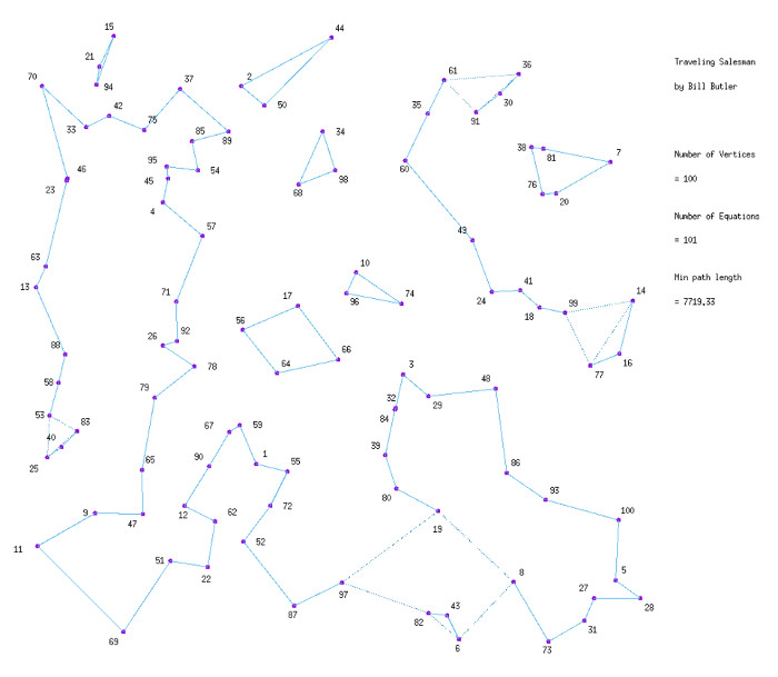 The Traveling Salesman interim solution after the
              first cycle equation has been added.