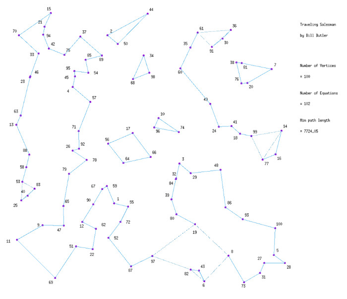 This image shows the result after the user has
              entered the 2nd cycle equation.