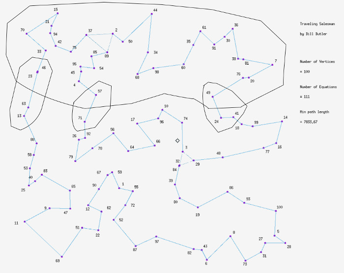 The 8 zone diagram using the upper triangle.