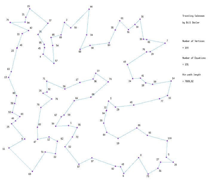 The minimal Traveling Salesman path for these
              vertices.