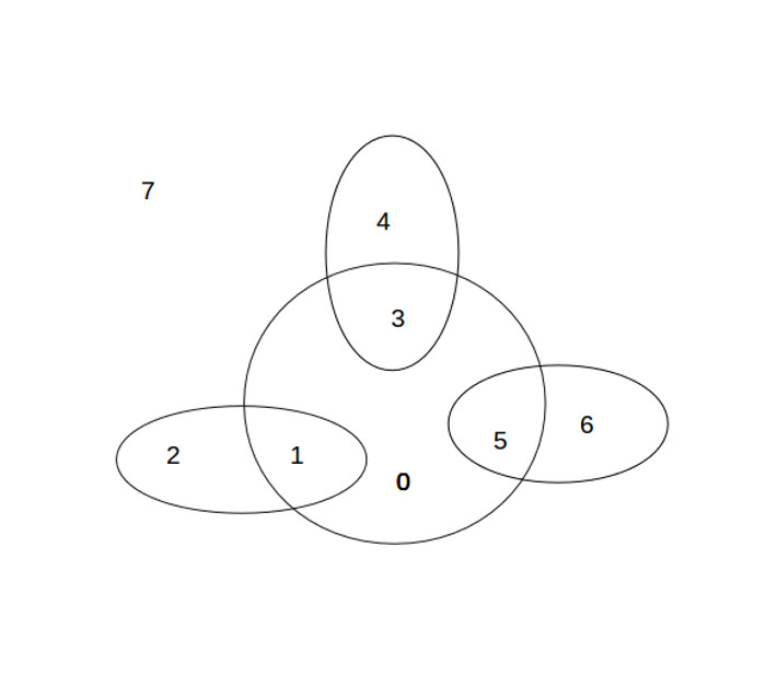 The general diagram for an 8 Zone equation.