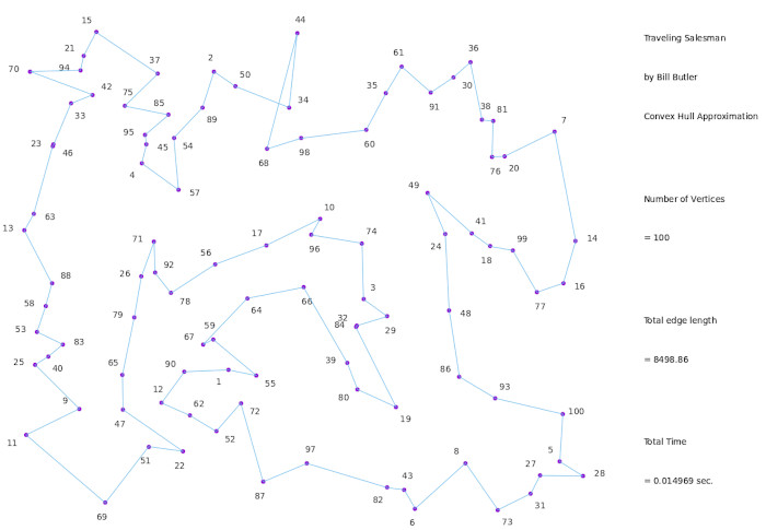 The complete convex hull version of a Traveling
              Salesman path