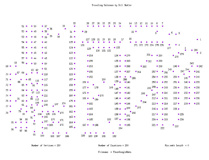 A data set for the Traveling Salesman Problem