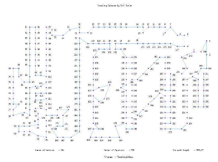 The solution for the sample set of vertices.