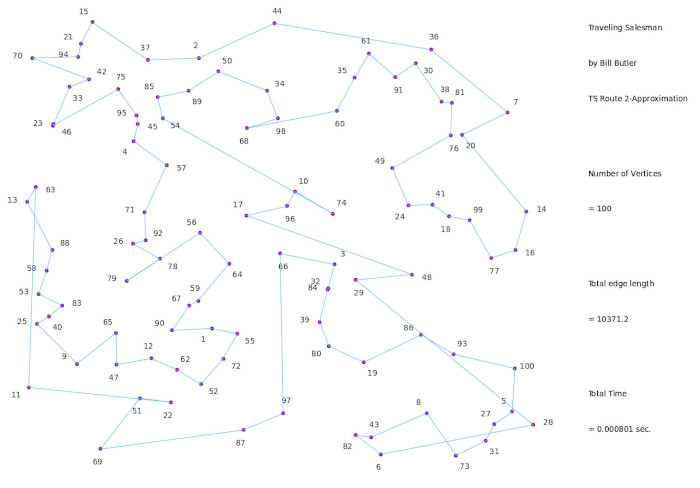 A 2-Approximation sort-of-near an optimal Traveling
              Salesman path.