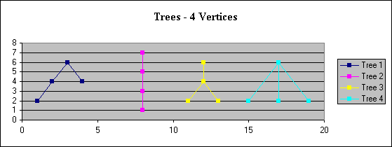 A chart showing
            the 4 structurally different rooted trees