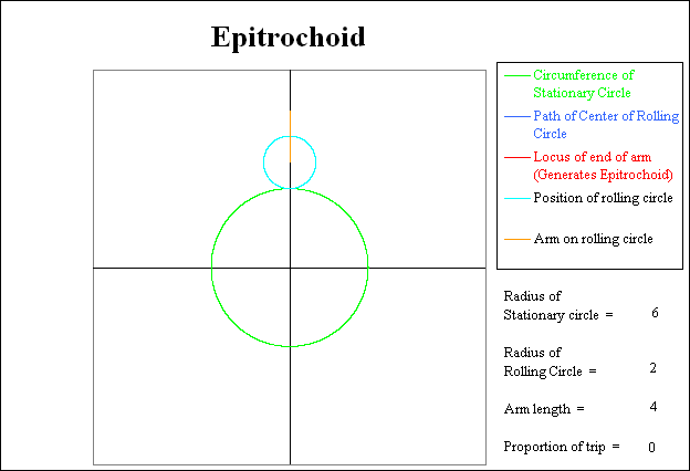 Starting position to generate the Epitrochoid.