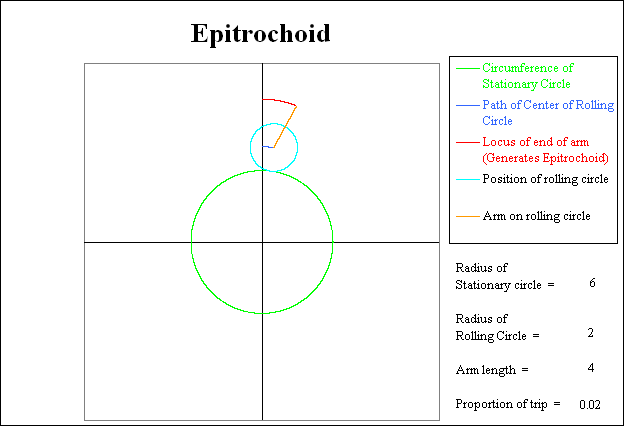 Position after the rolling circle has completed 2
          % of its circuit.