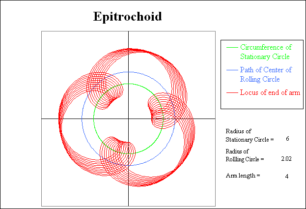 A slight change in the dimensions produces an
          interesting pattern.