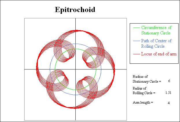 Another change produces a precessional pattern
          with 4 loops.