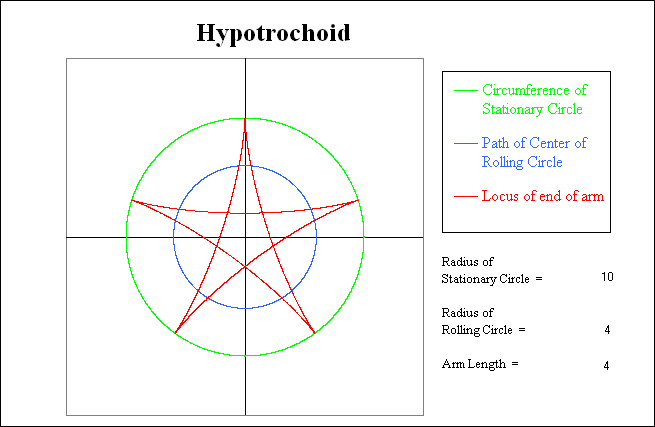 A hypotrochoid with 5 points.