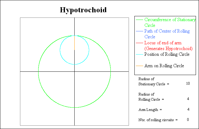 Starting position to generate the Hypotrochoid.