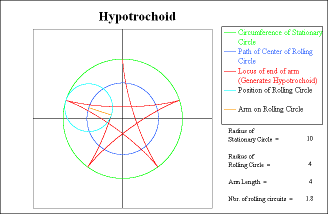 position after the rolling circle has completed 80
          % of its 2nd circuit.