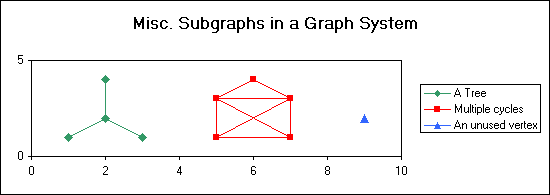 Some of the
            possible subgraphs within an unlabeled graph system